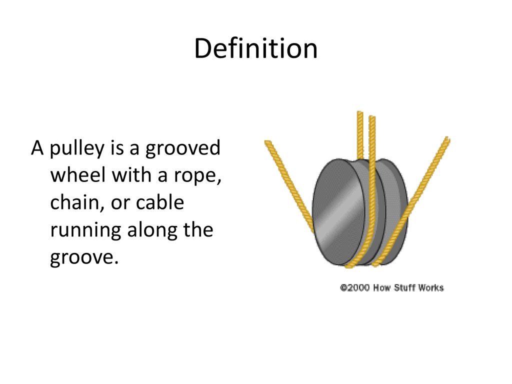 Pulley definition clearance